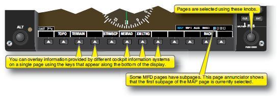 Selecting pages on an Mult-function display